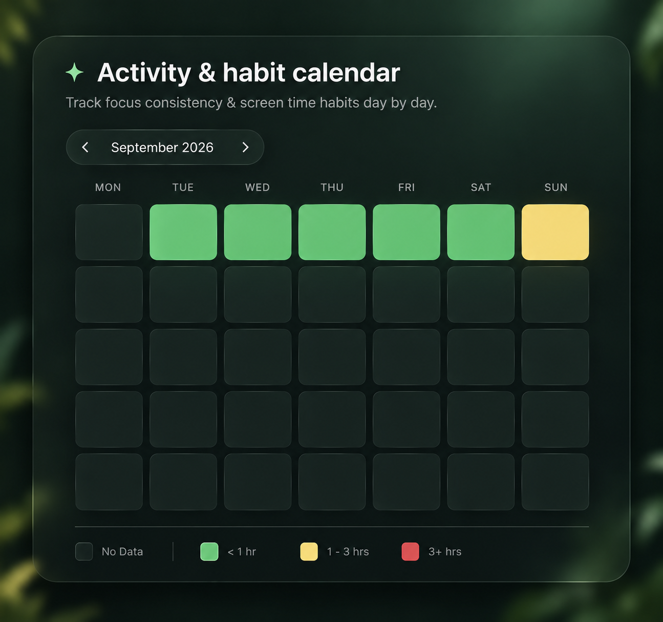 Activity Heatmap